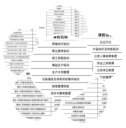 培訓.jpg 培訓.jpg